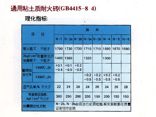 株洲佰佳耐火材料有限責任公司,耐火材料碳硫分析專用坩堝,高鋁質(zhì)耐火磚,粘土質(zhì)耐火磚,鋰電池正極材料燒結(jié)用匣缽