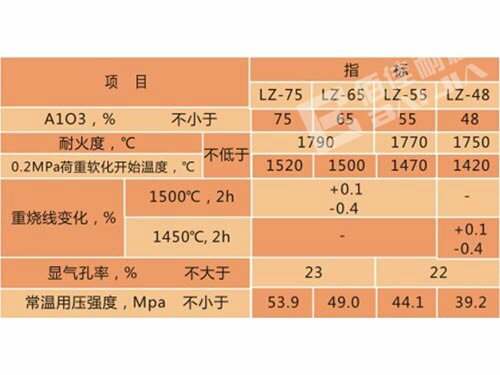 株洲佰佳耐火材料有限責任公司,耐火材料碳硫分析專用坩堝,高鋁質(zhì)耐火磚,粘土質(zhì)耐火磚,鋰電池正極材料燒結(jié)用匣缽